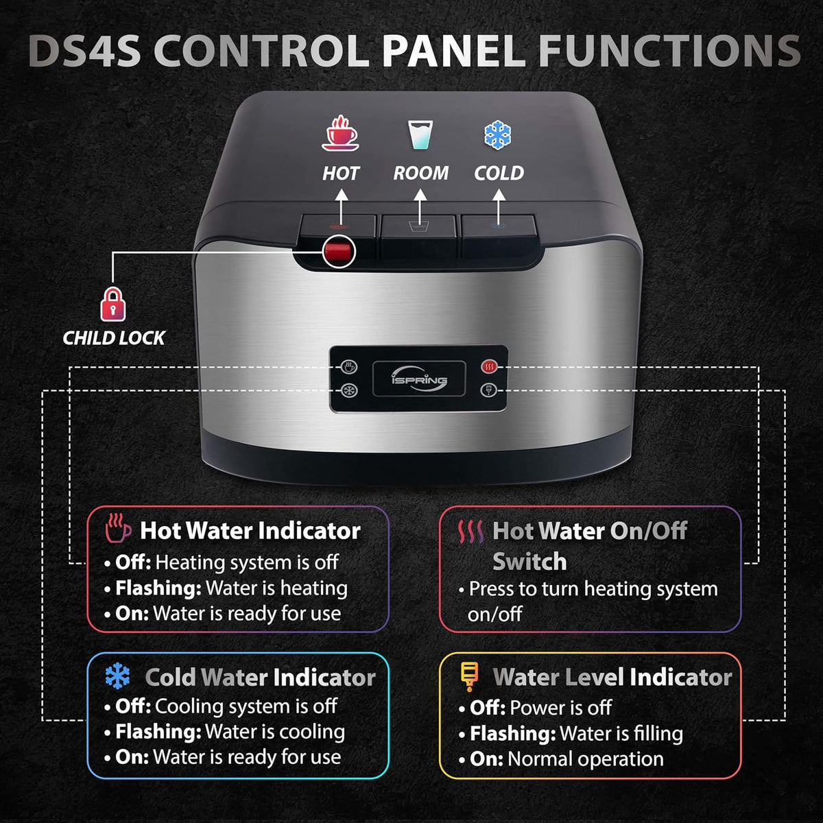 iSpring Bottleless Water Dispenser with Built-in 4-Stage Filtration, Hot/Cold/Room Temp, Self