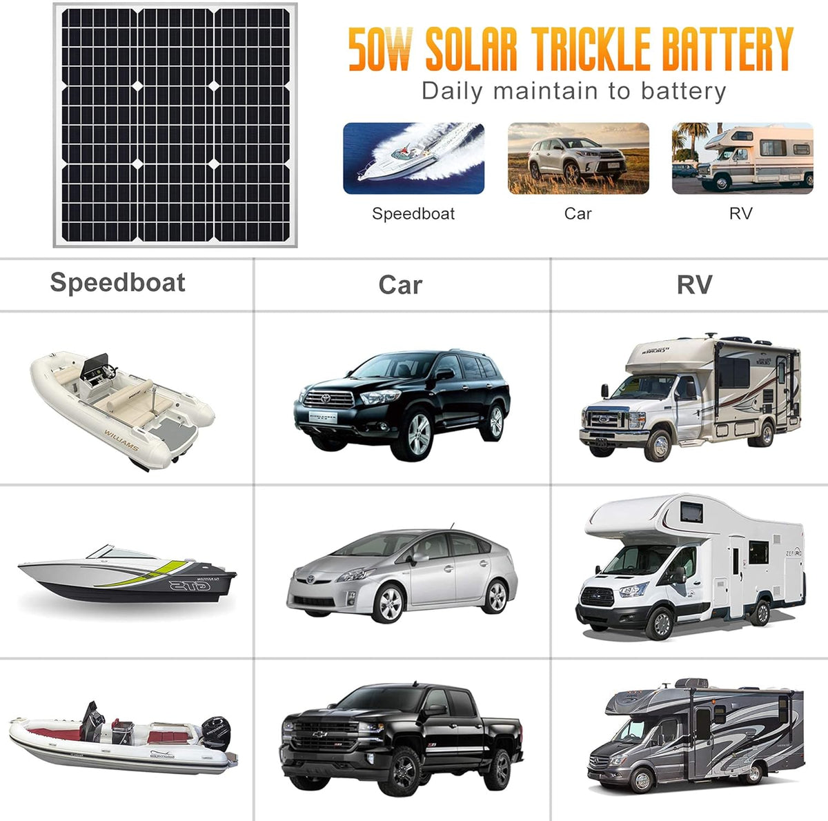 SOLPERK Solar Panel Kit 50W 12V, Solar Battery Trickle Charger Maintainer with Upgrade Waterproof