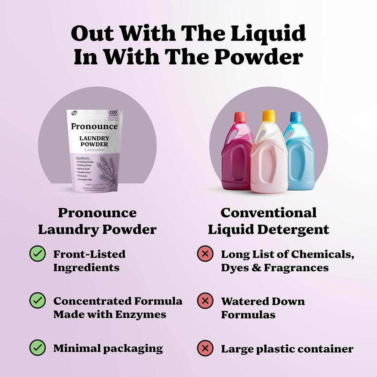 Pronounce Laundry Detergent Powder Alternative | Earth-Derived Ingredients, Eco-Friendly, Safer for