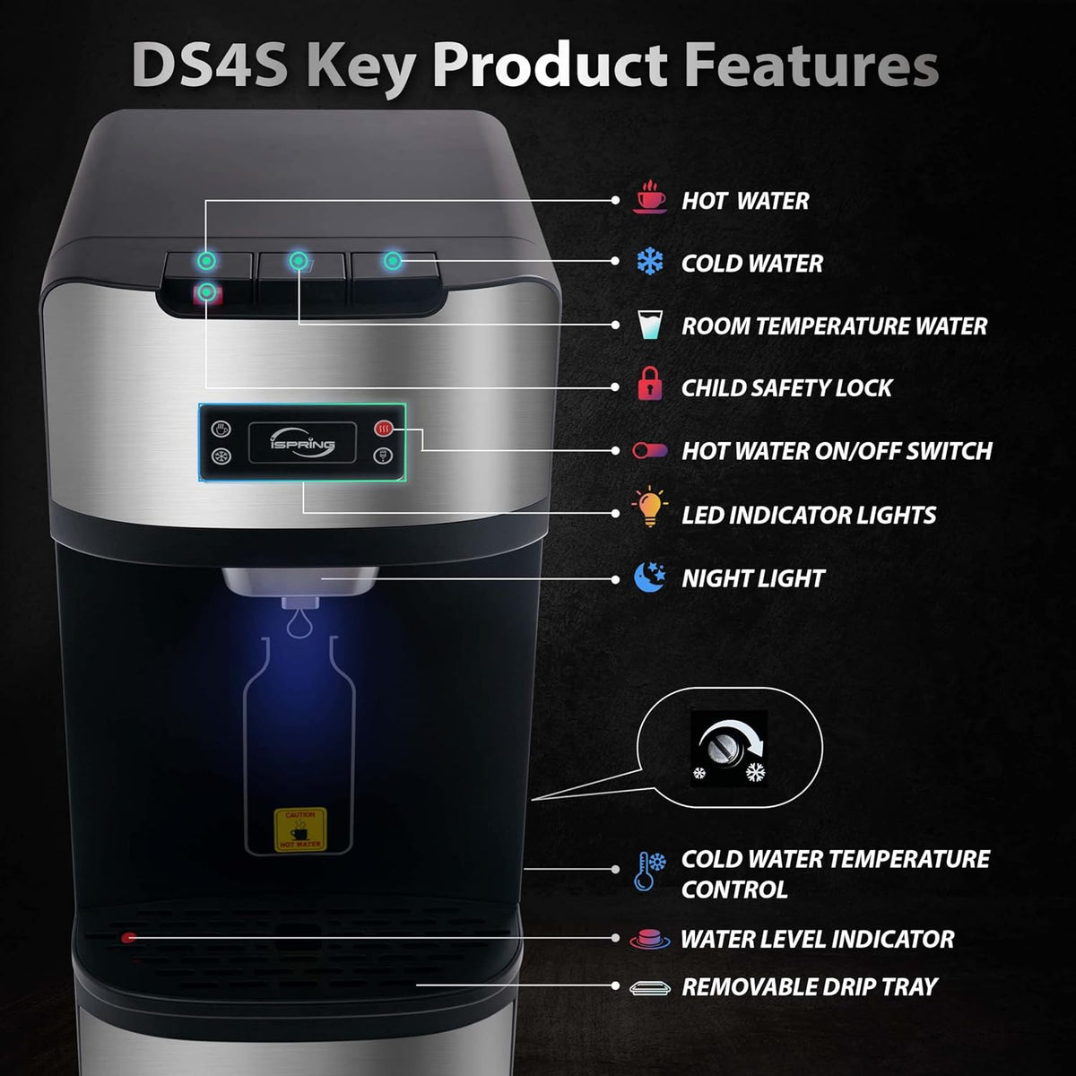 iSpring Bottleless Water Dispenser with Built-in 4-Stage Filtration, Hot/Cold/Room Temp, Self