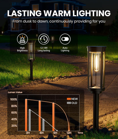 8 Pack Solar Pathway Lights Outdoor IP65 Waterproof Super Brightness Solar Powered Landscape Path