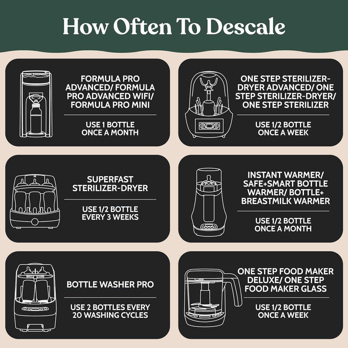 Roobi Descaling Solution Compatible with Baby Brezza. Specially Formulated to Clean & Descale Baby