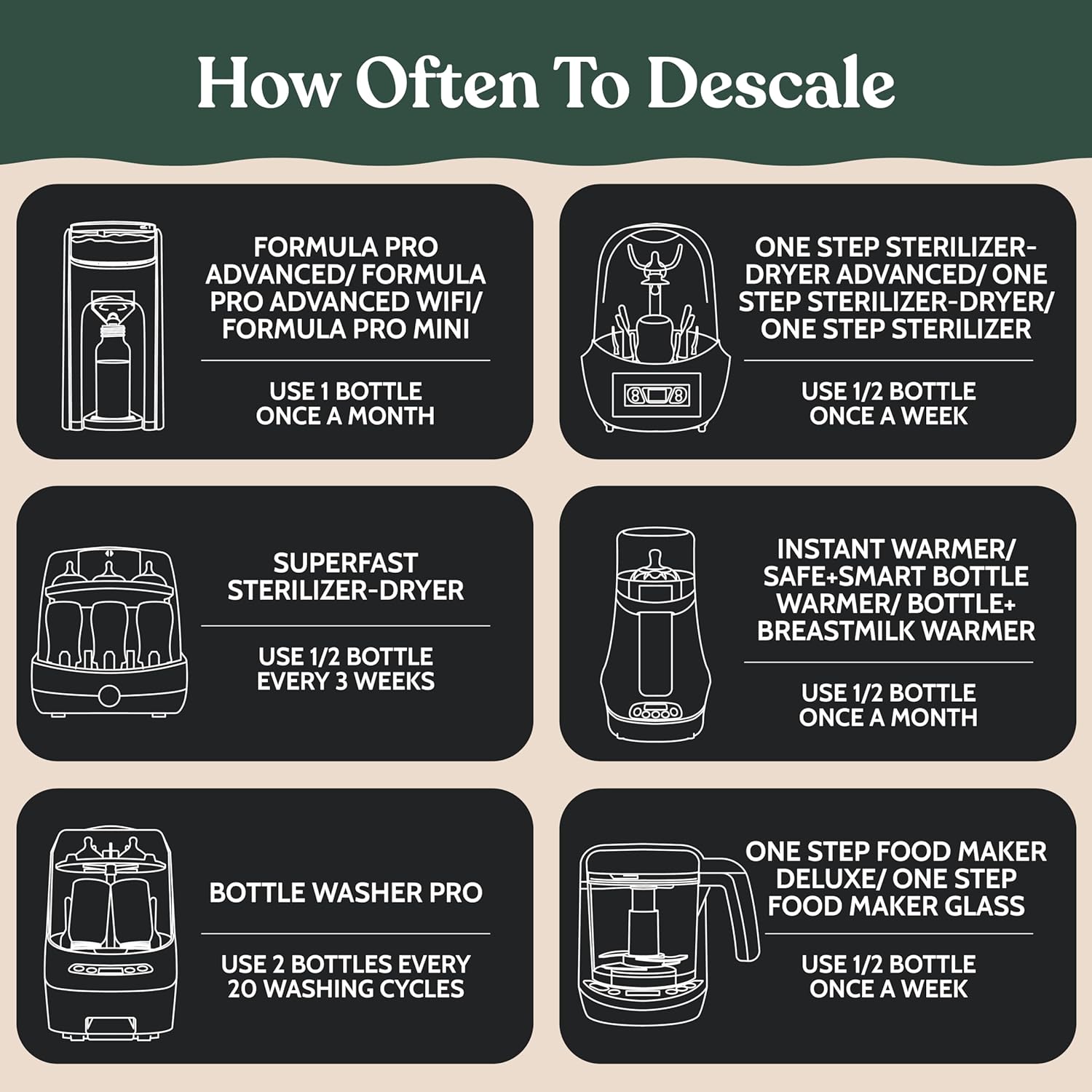 Roobi Descaling Solution Compatible with Baby Brezza. Specially Formulated to Clean & Descale Baby