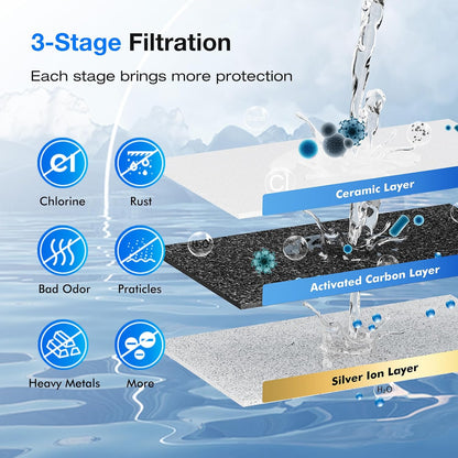 Purewell PF-4 Ceramic 3-Stage Purification Elements, Washable & Reusable, NSF/ANSI 42&372