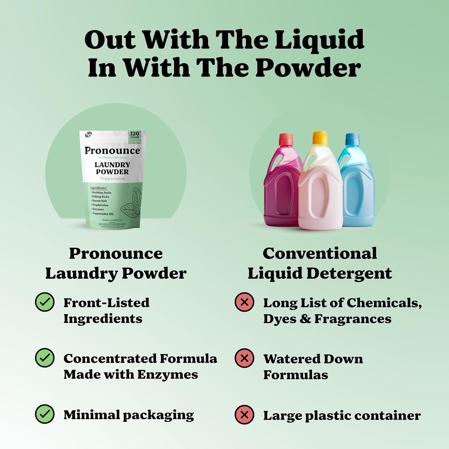 Pronounce Laundry Detergent Powder Alternative | Non-Toxic, Eco-Friendly, Natural for Sensitive