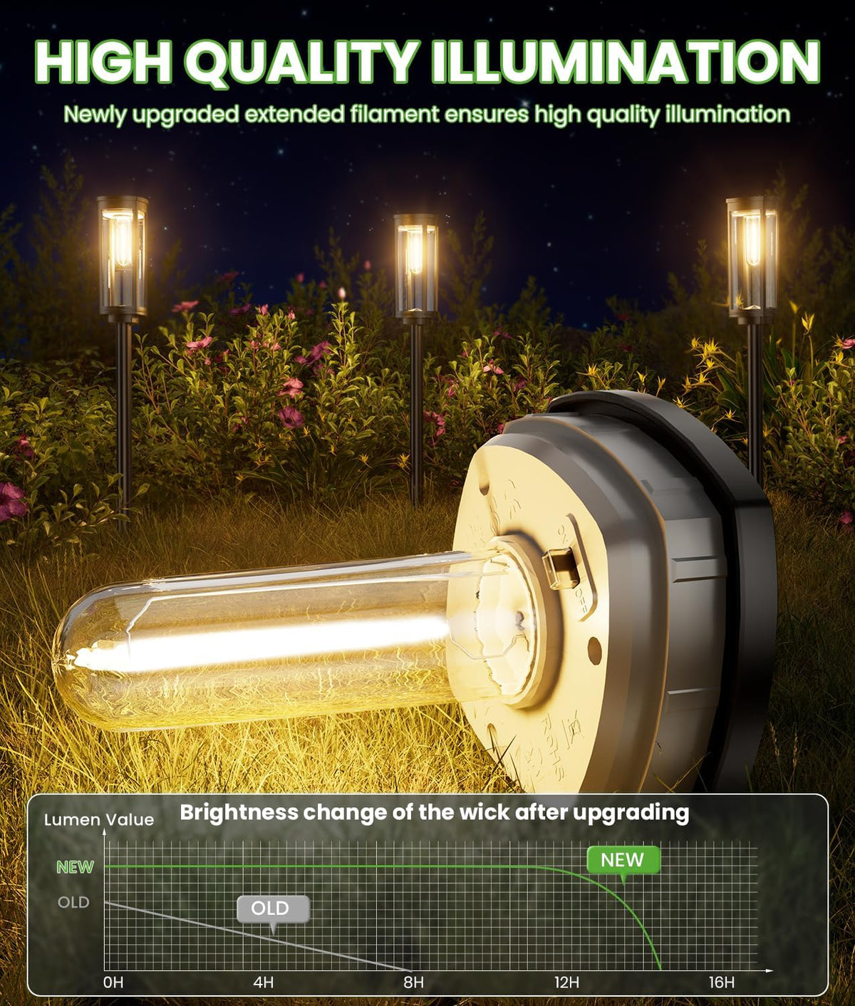 Bright Solar Pathway Lights Outdoor, 8 Pack Solar Powered Garden Lights Waterproof IP65, Auto