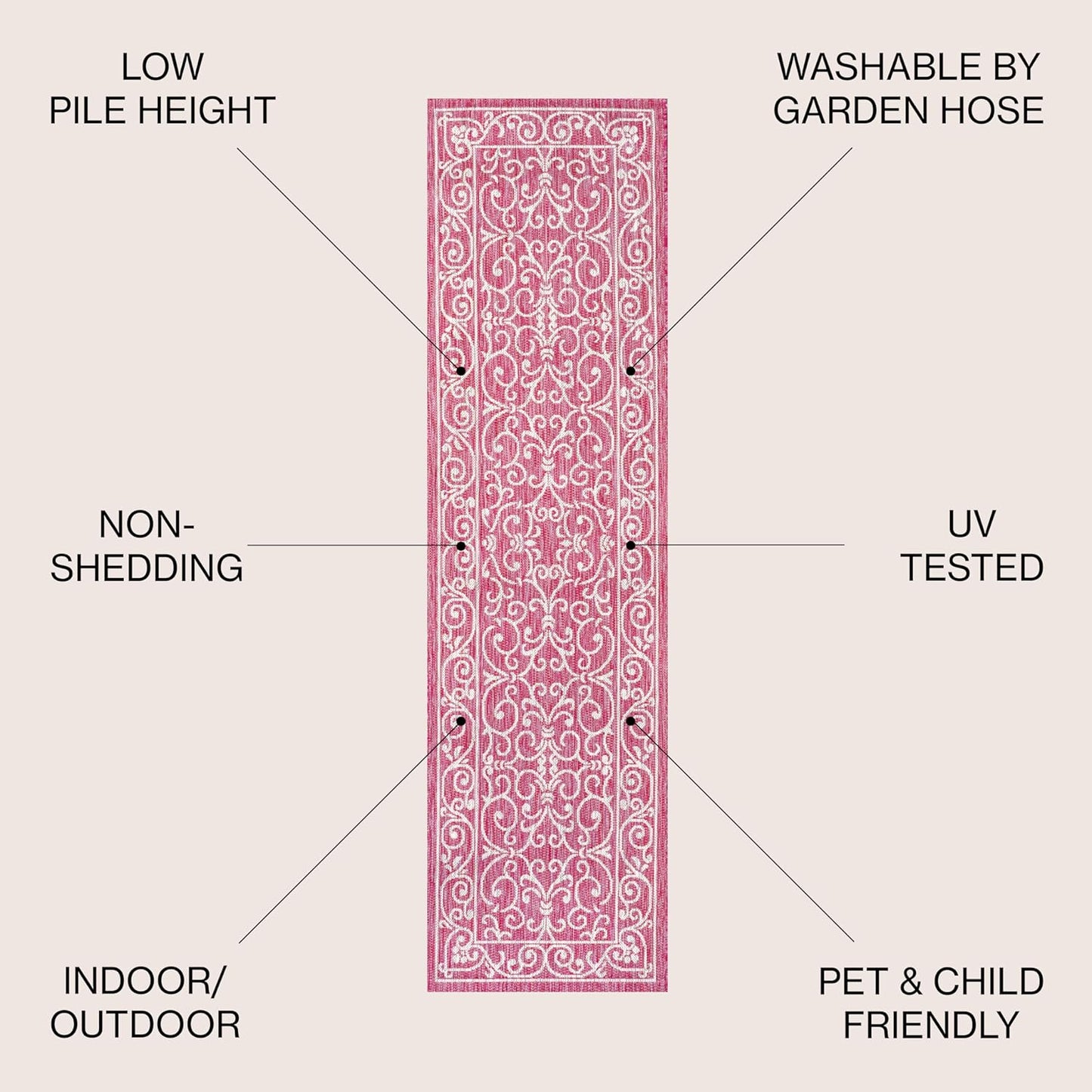 JONATHAN Y Vintage Filigree Indoor Outdoor Runner Rug 2X10 Fuchsia/Light Gray, Charleston Textured