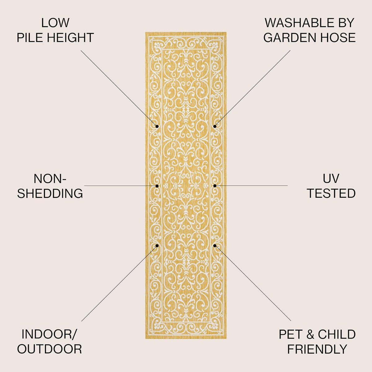 JONATHAN Y Vintage Filigree Indoor Outdoor Runner Rug 2X8 Yellow/Cream, Charleston Textured Weave