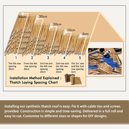Premium Mexican Style Artificial Palm Thatch Roof Rolls. 5 Lengths, 2 Colors. Waterproof. Easy