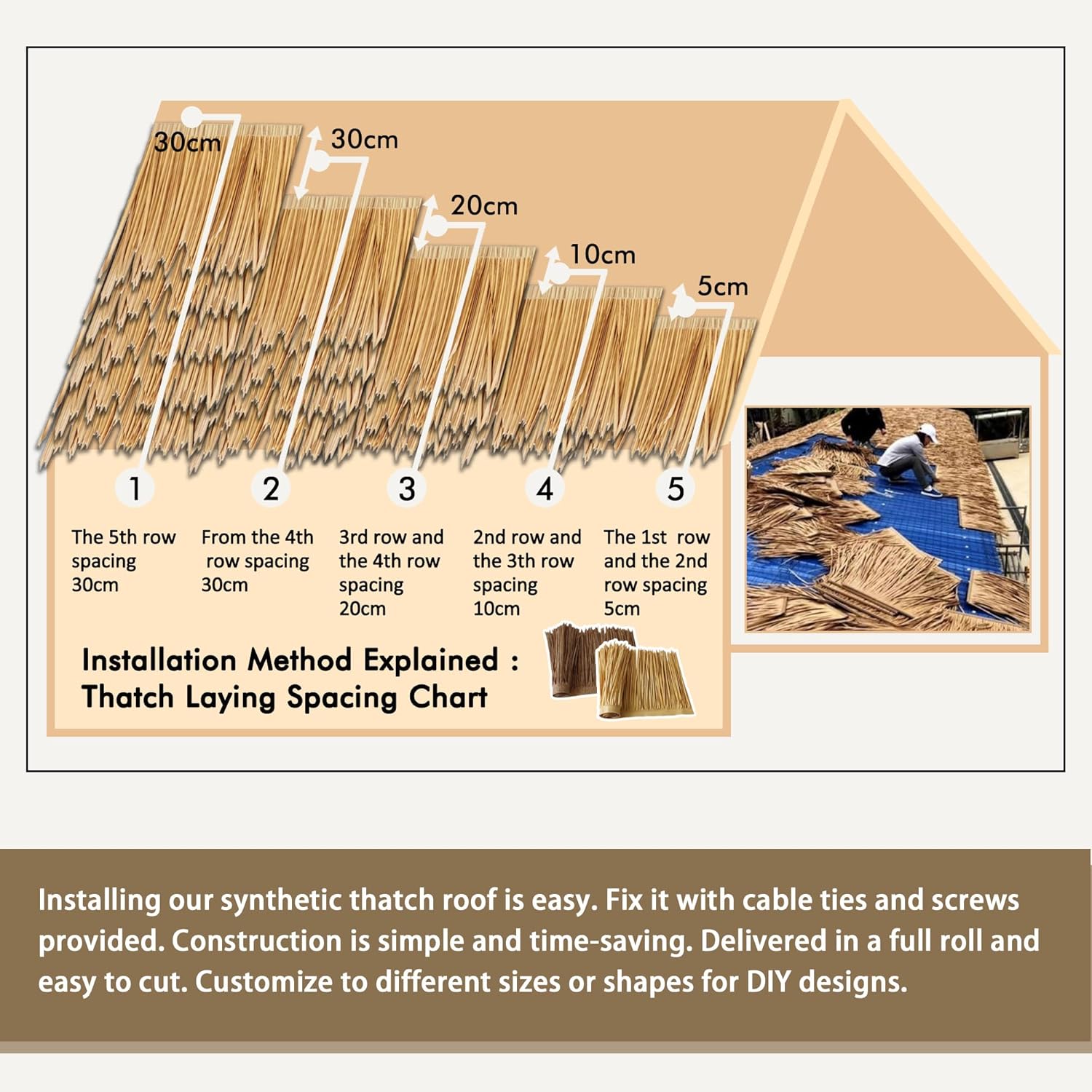 Premium Mexican Style Artificial Palm Thatch Roof Rolls. 5 Lengths, 2 Colors. Waterproof. Easy