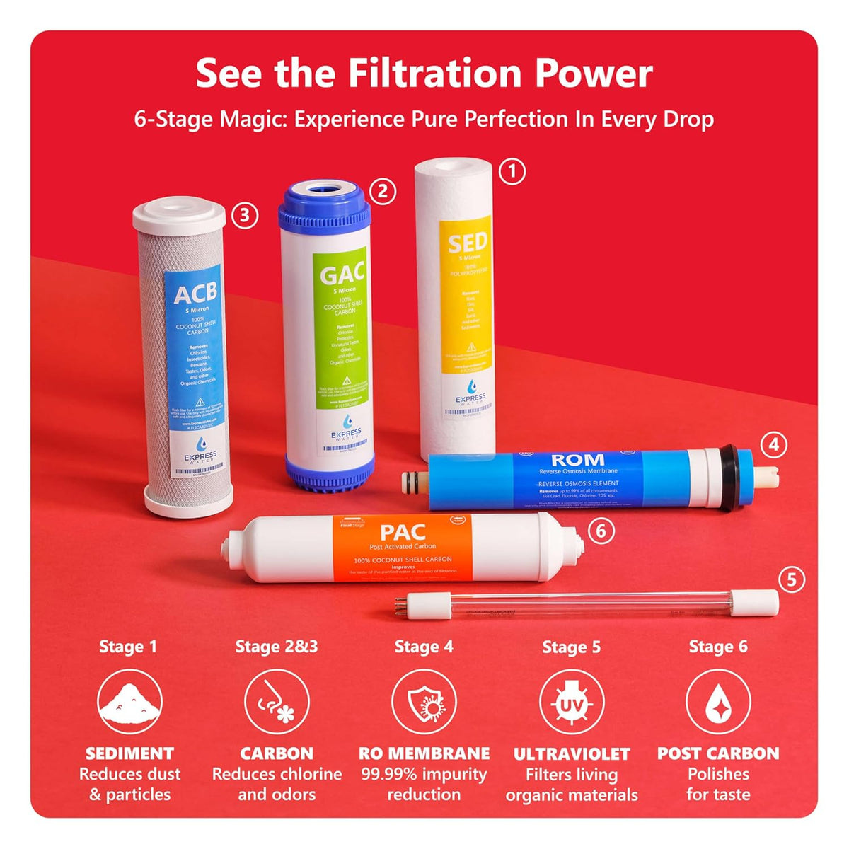 Express Water Ultraviolet Reverse Osmosis Water Filtration System – 6 Stage RO UV Water Filter with