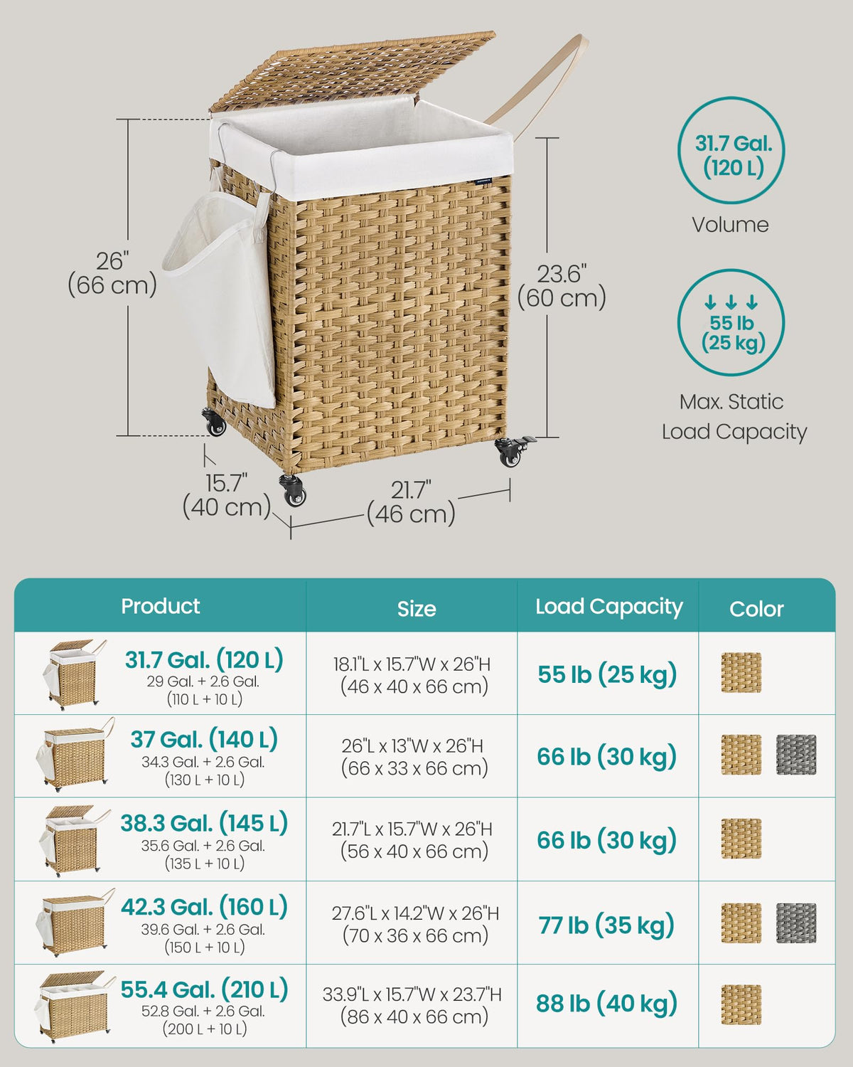 SONGMICS Laundry Hamper with Lid, 31.7 Gallons (120 L), Rolling Laundry Basket with Wheels