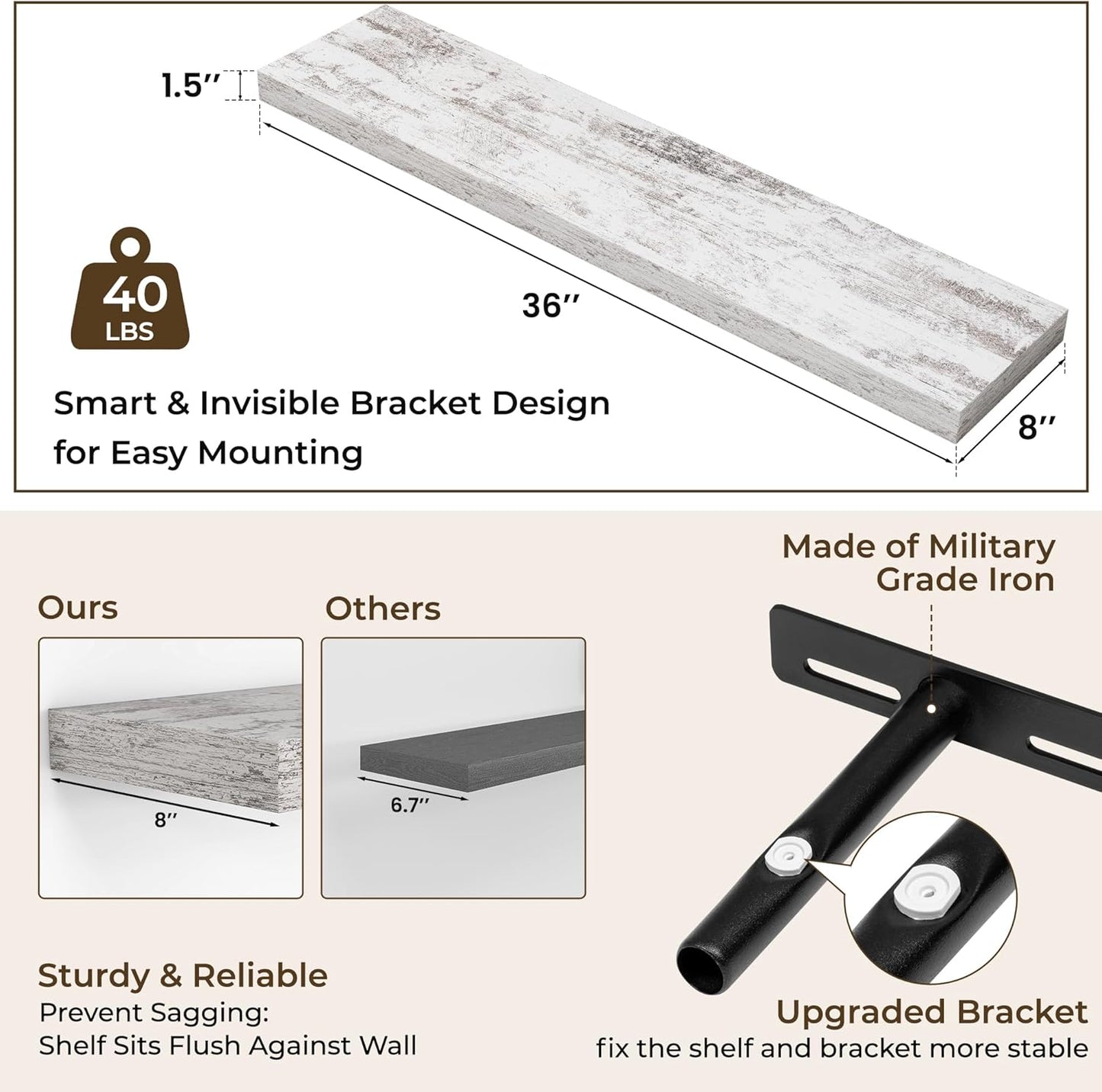 RICHFOCUS 36Inch Floating Shelves for Wall 2 Pack Shelves for Bedroom|Kitchen|Bathroom Wall Mounted