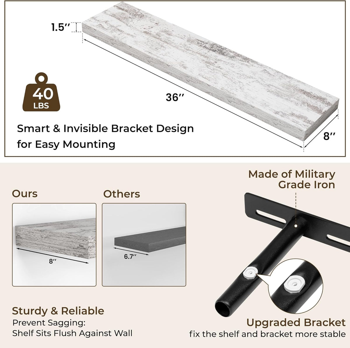 RICHFOCUS 36Inch Floating Shelves for Wall 2 Pack Shelves for Bedroom|Kitchen|Bathroom Wall Mounted