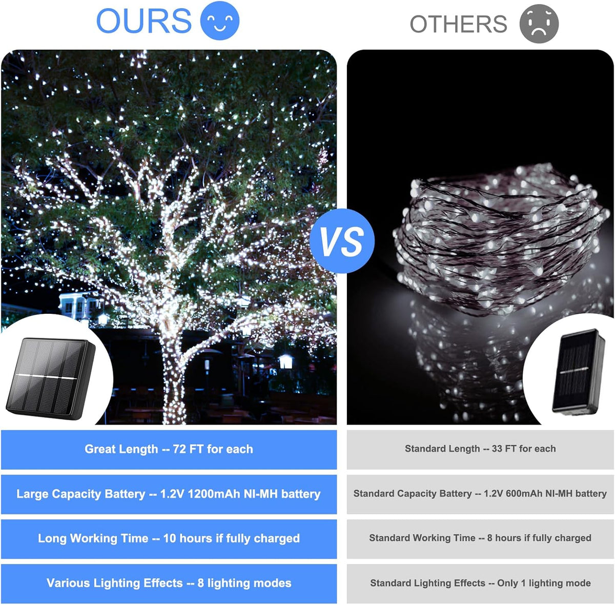 Brightever Solar Outdoor LED String Lights 288Ft Waterproof, 4-Pack Each 72FT 200 LED Solar Powered