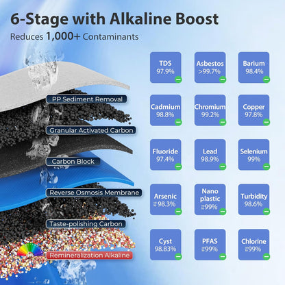 iSpring RCC2AK, Upgraded 200 GPD, pH+ 6-Stage Under Sink Reverse Osmosis System with Alkaline