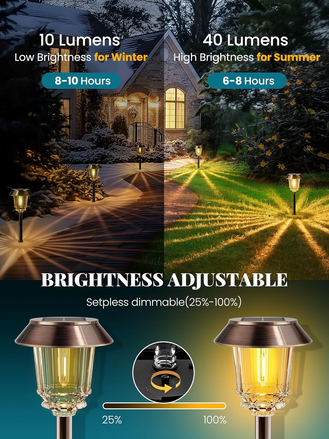 Solar Lights Outdoor Waterproof,4 Pack Bronze Pathway Lights with 10-40 LM Dimmable Glass and
