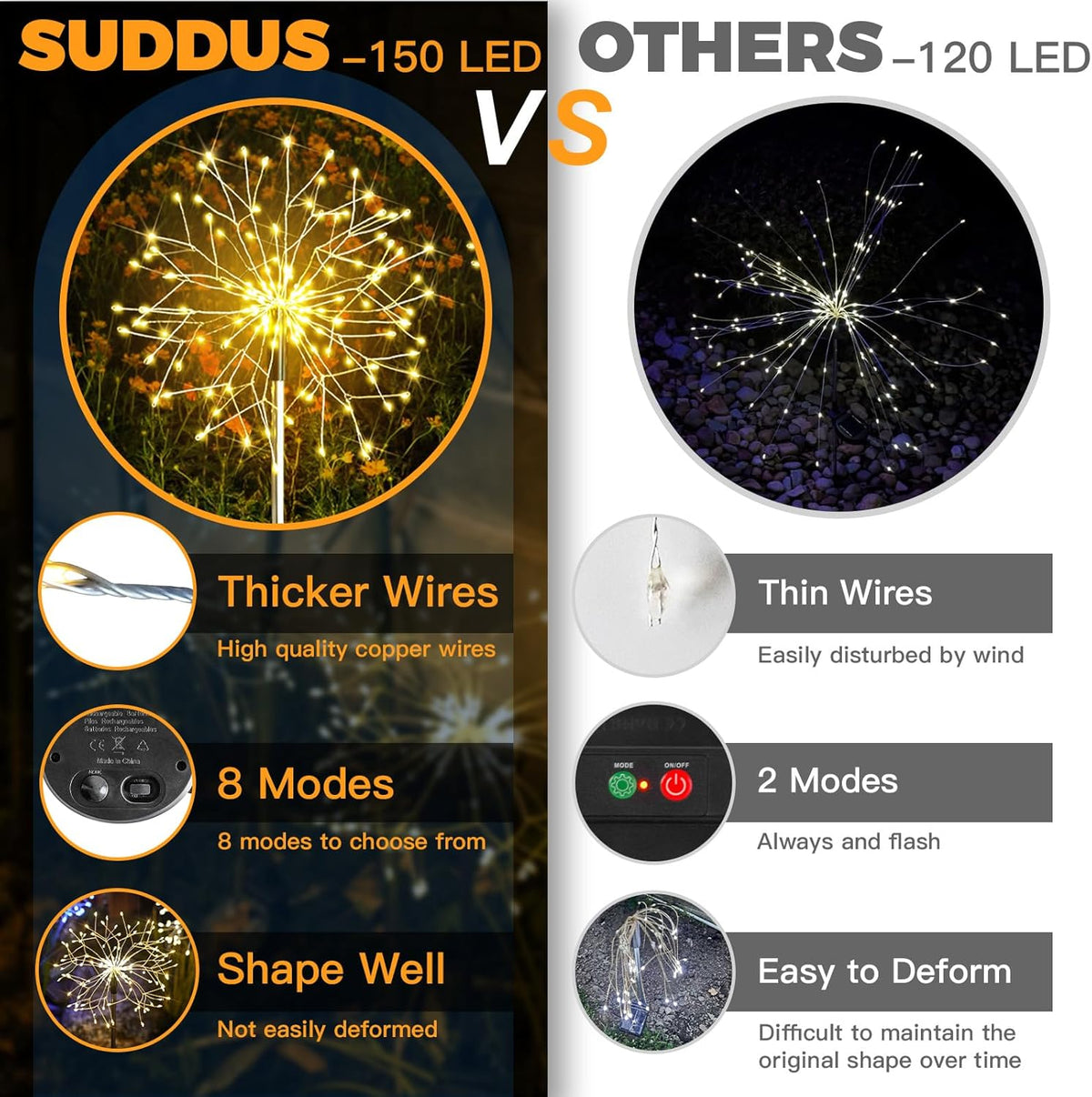 suddus Solar Garden Lights Outdoor Waterproof Decorative, 2Pack 150LED Firework Lights, Solar Fairy