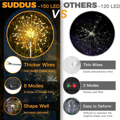 suddus Solar Garden Lights Outdoor Waterproof Decorative, 2Pack 150LED Firework Lights, Solar Fairy