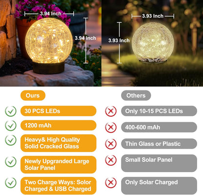 Beautyard Solar Globe Lights Outdoor USB Charged Garden Decor 3.94" Diameter 30LED 1000mAh Solar
