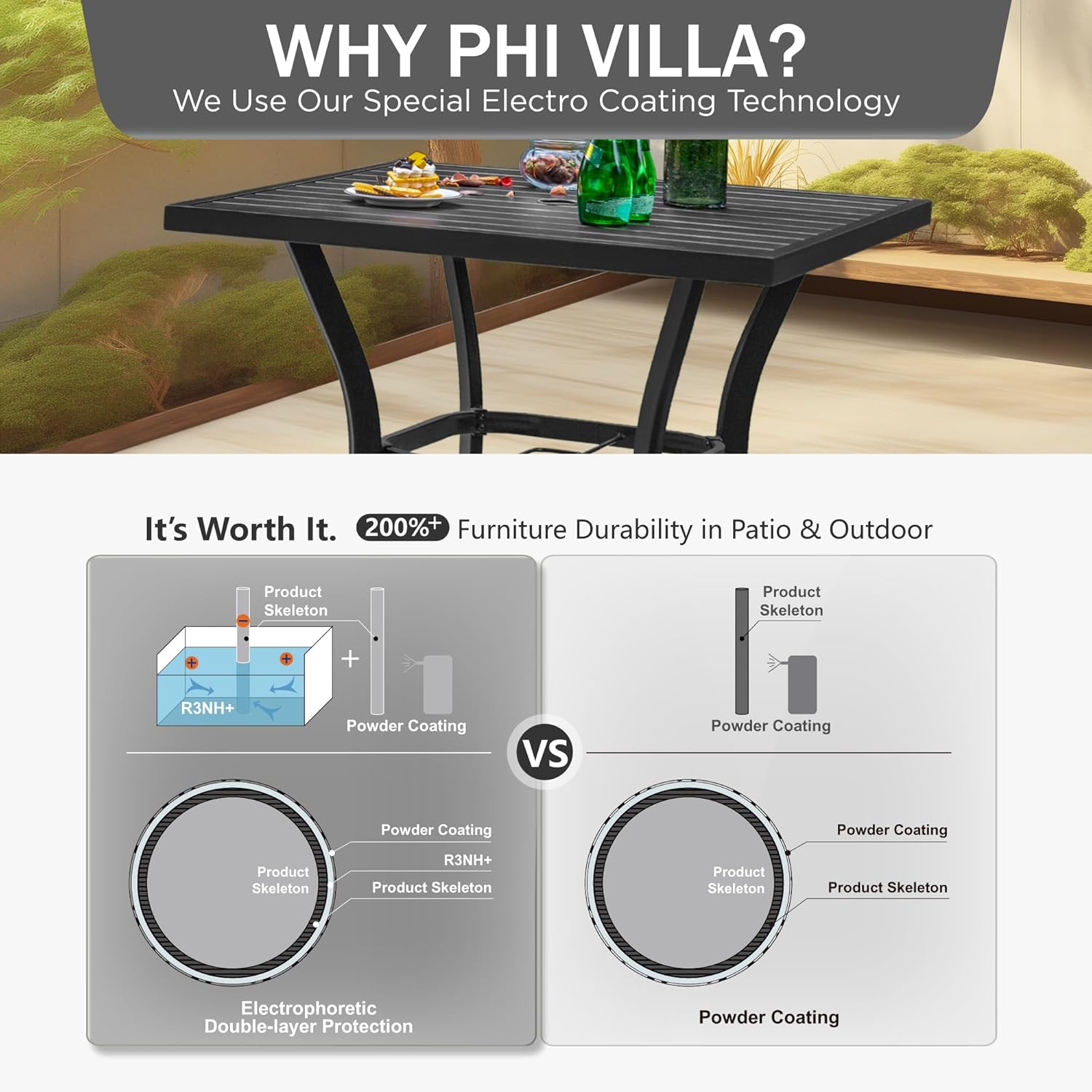 PHI VILLA Outdoor Patio 31" Square Height Bar Table with Umbrella Hole, 36" Height Coating Old