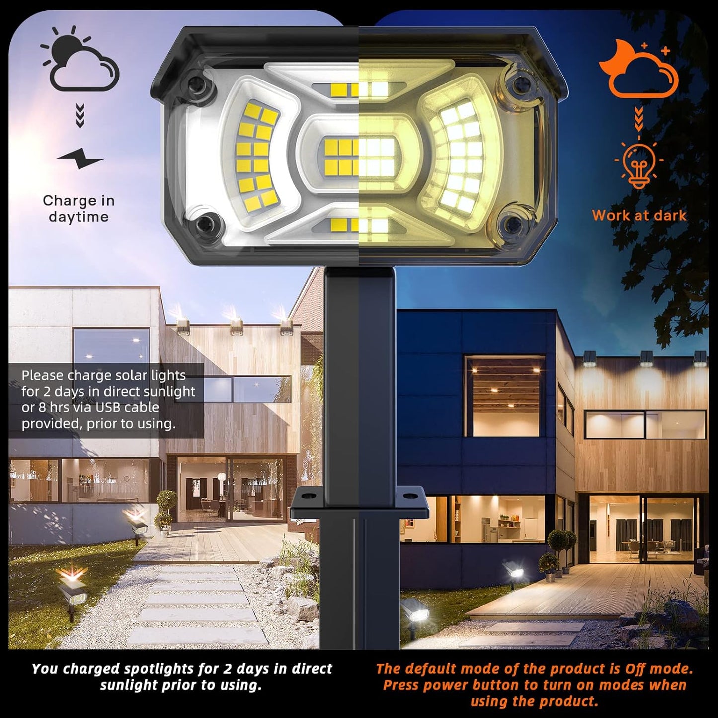 Solar Spot Lights Outdoor,40 LEDs Solar Outdoor Waterproof Landscape Lights with 3 Light Modes