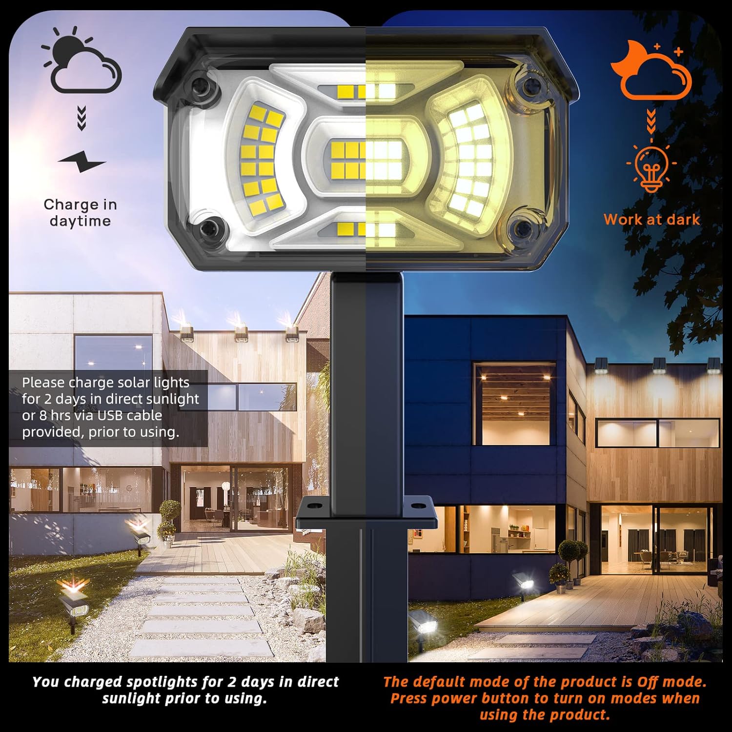 Solar Spot Lights,IP65 Waterproof 40 LED's Landscape Spotlights,3 Modes Outdoor Garden Lights, 360