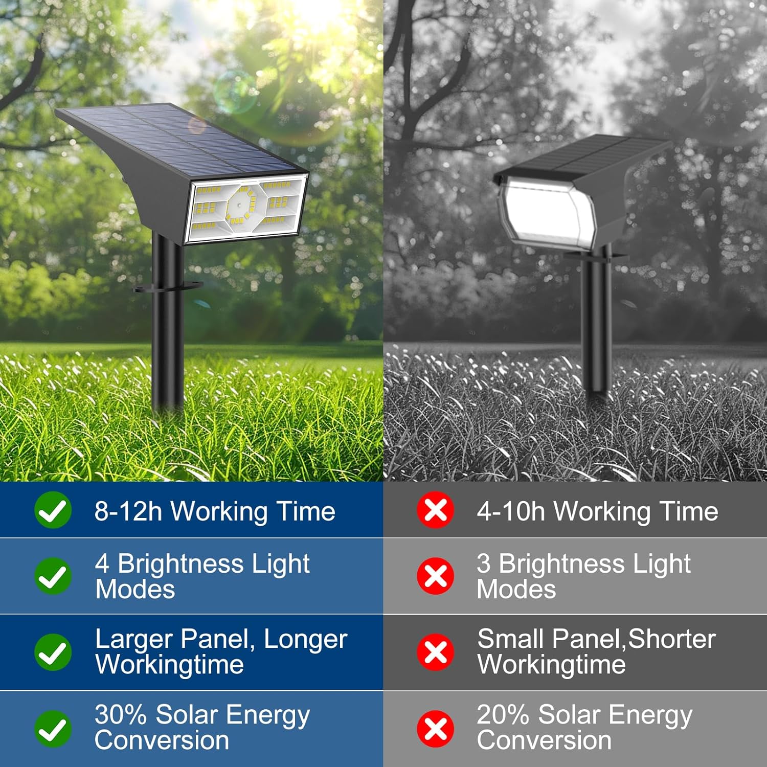 Solar Spot Lights Outdoor, 2 Pack Outdoor Solar Lights for Yard Waterproof, 4 Lighting Modes Solar