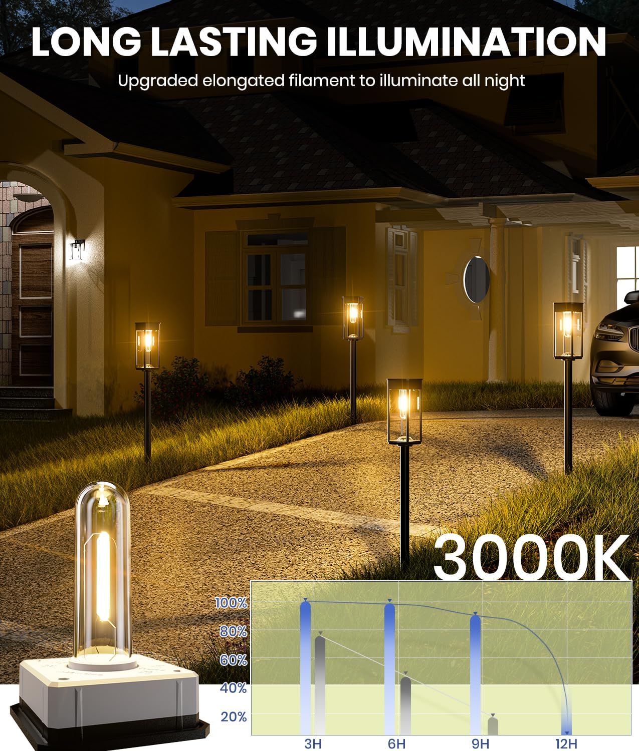8 Pack Bright Solar Pathway Lights Outdoor,IP65 Waterproof Auto On/Off Solar Garden Light Path