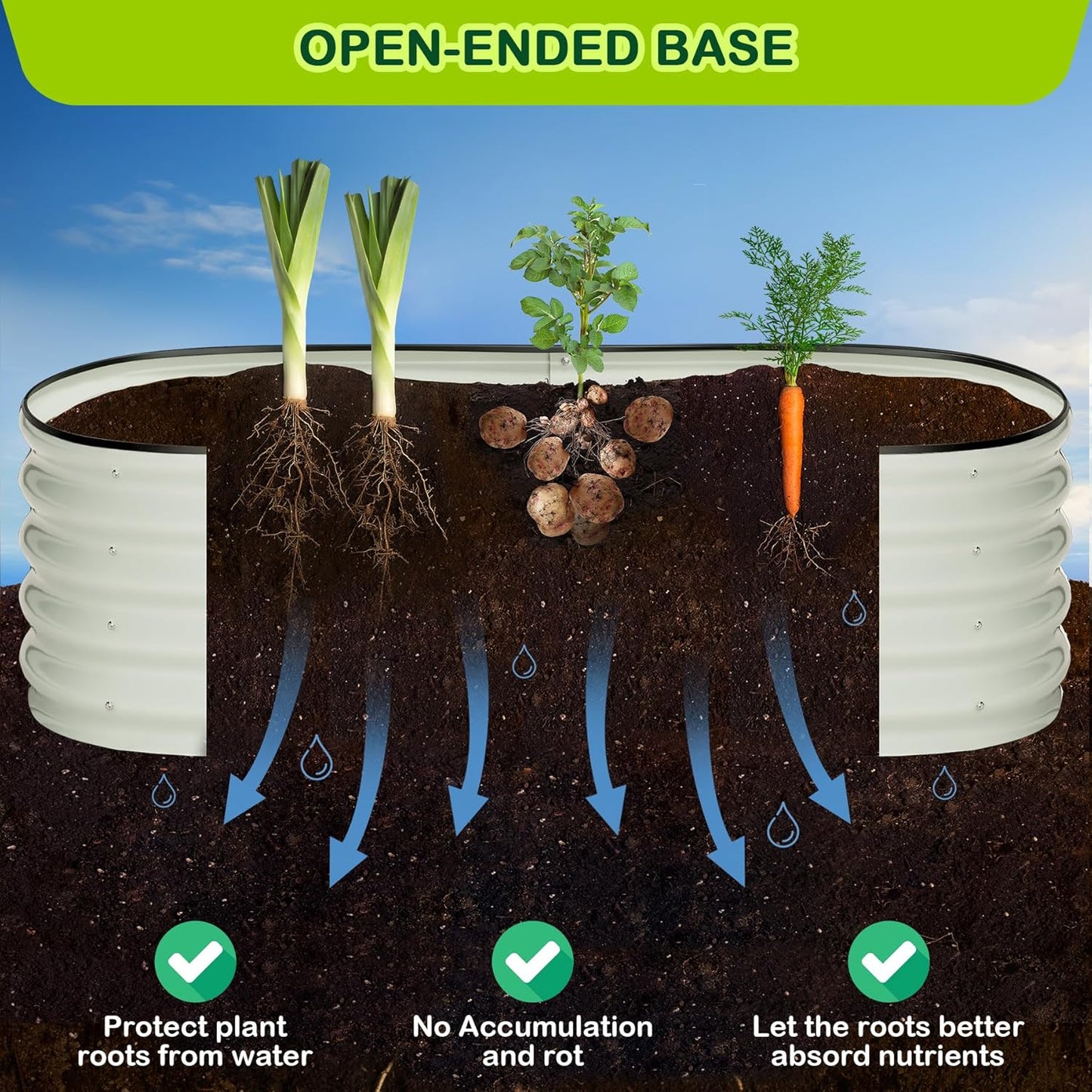2 Pcs 4.5x2x1.5ft Oval Raised Garden Bed,Galvanized Raised Beds,Open-Ended Base Metal Raised