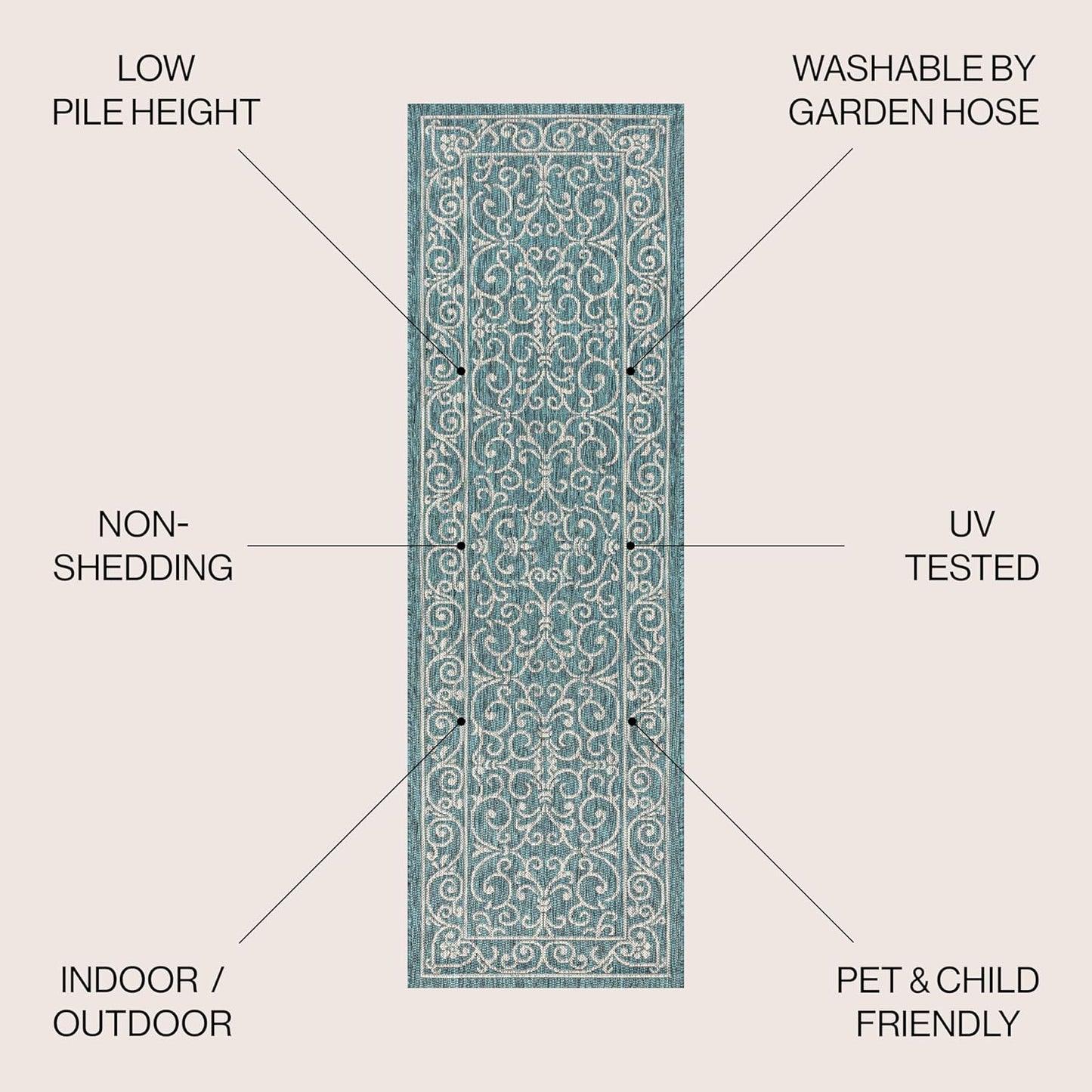 JONATHAN Y Vintage Filigree Indoor Outdoor Runner Rug 2X10 Teal/Gray, Charleston Textured Weave for