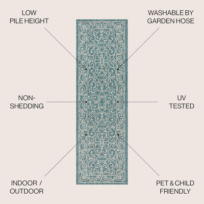JONATHAN Y Vintage Filigree Indoor Outdoor Runner Rug 2X10 Teal/Gray, Charleston Textured Weave for