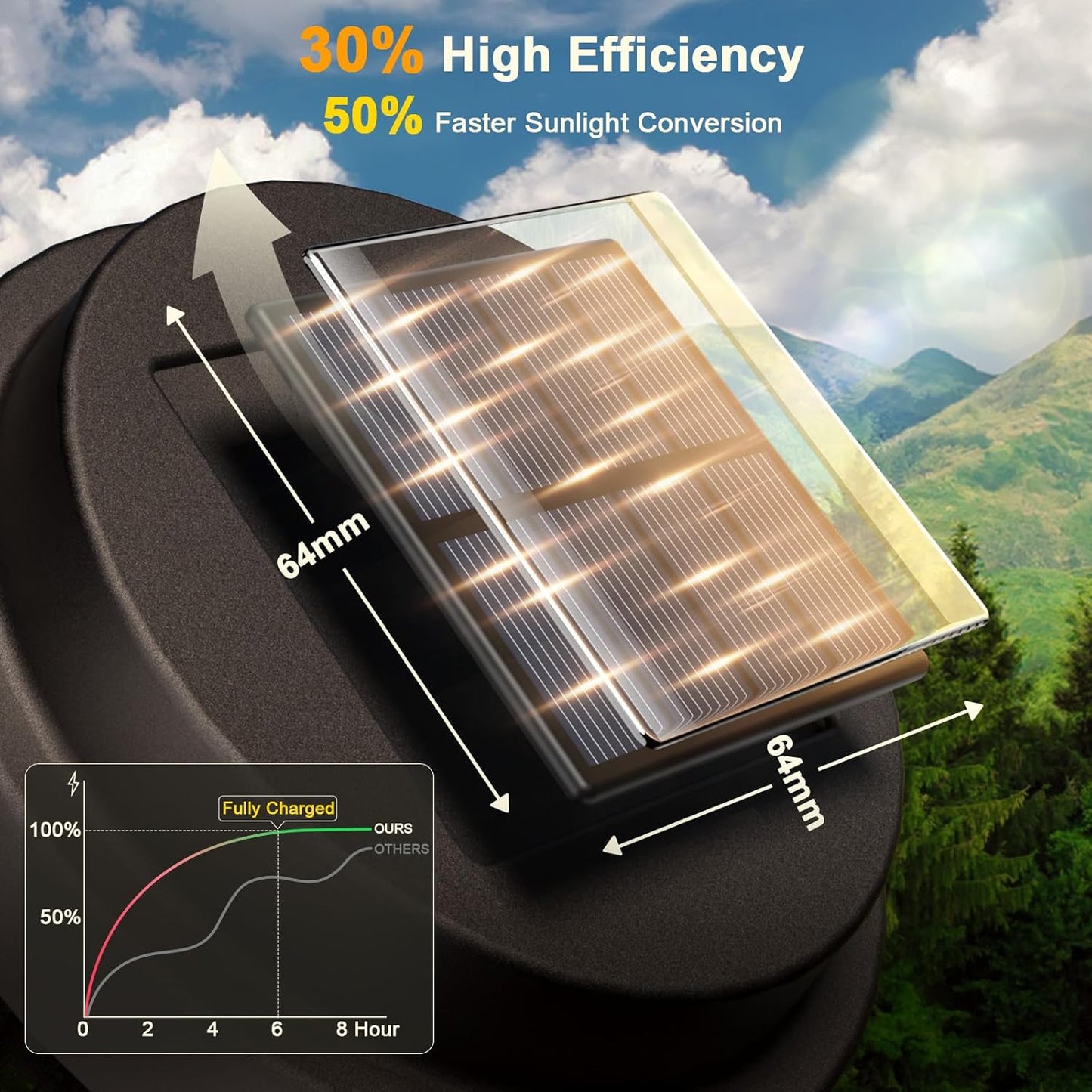 XMCOSY+ Solar Pathway Lights, Dual-Tone Solar Lights Outdoor Waterproof IP65, 20 LM LED Bright