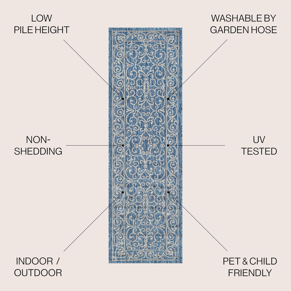 JONATHAN Y Vintage Filigree Indoor Outdoor Runner Rug 2X8 Navy/Gray, Charleston Textured Weave for