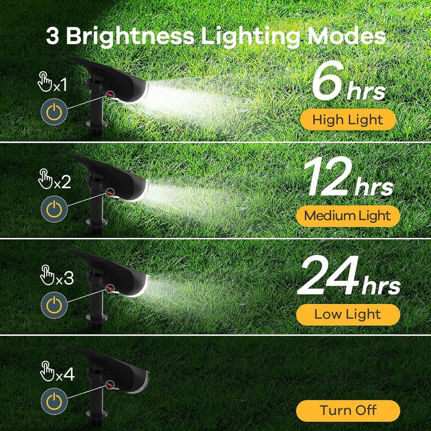 Linkind Solar Lights Outdoor Waterproof IP67, StarRay Dusk-to-Dawn Outdoor Solar Lights, 3 Lighting