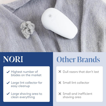 Nori Trim Fabric Shaver - Lint Remover for Clothes & Furniture Couch Pilling - Sweater Pill Remover