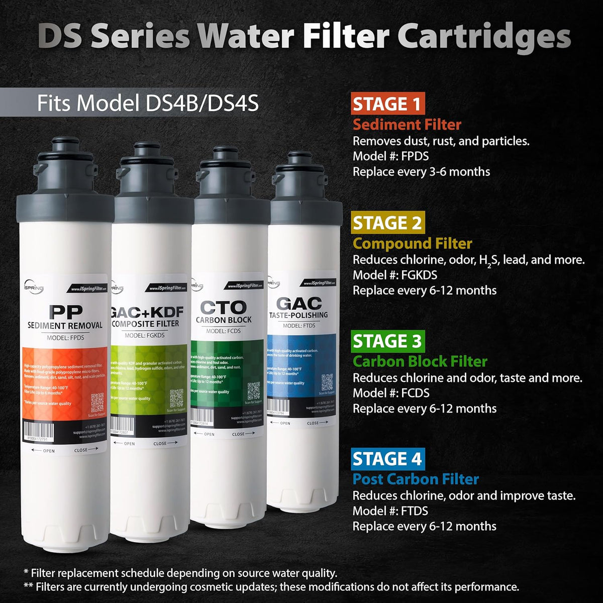 iSpring FGKDS 2nd Stage KDF+GAC Compound Replacement Filter for DS4B & DS4S