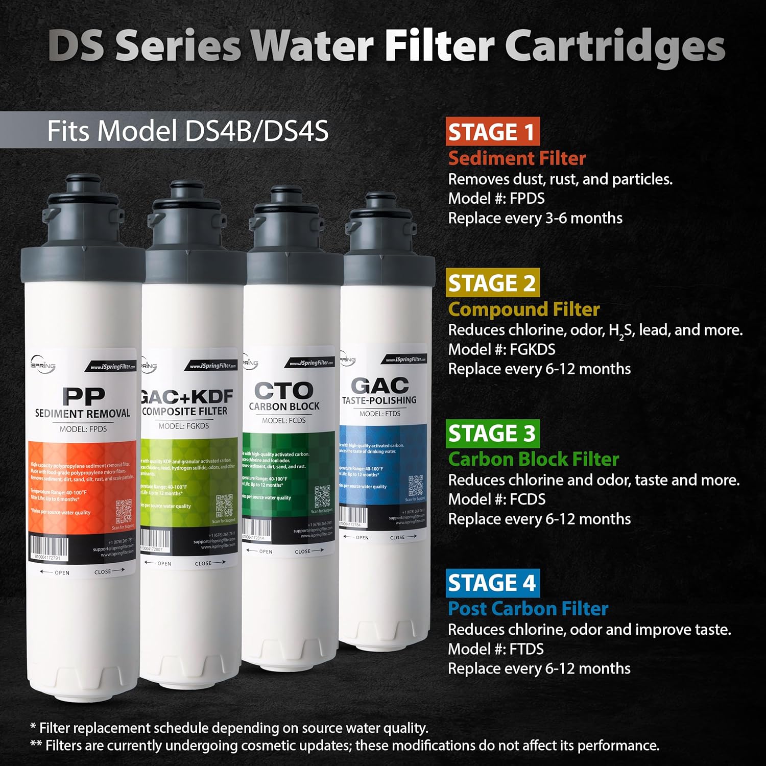 iSpring FGKDS 2nd Stage KDF+GAC Compound Replacement Filter for DS4B & DS4S