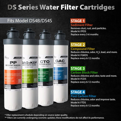 iSpring FGKDS 2nd Stage KDF+GAC Compound Replacement Filter for DS4B & DS4S