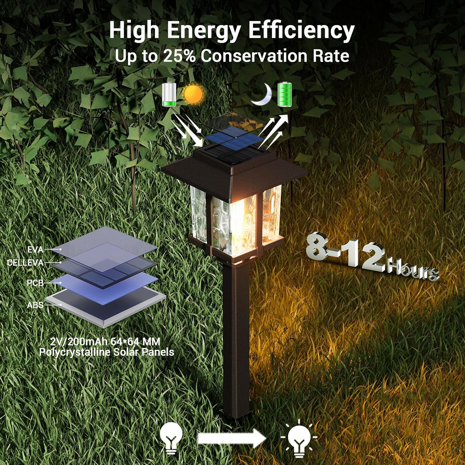 XMCOSY+ Solar Pathway Lights Outdoor, 2-Tone LED Waterproof Garden Outdoor Lighting for Yard